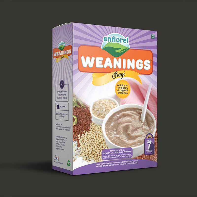 54.packaging weanings min